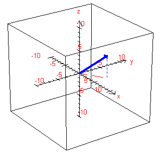 Analytische Geometrie